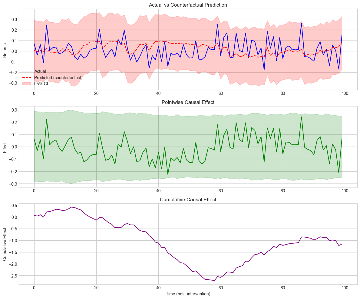 <Figure size 1200x1000 with 3 Axes>