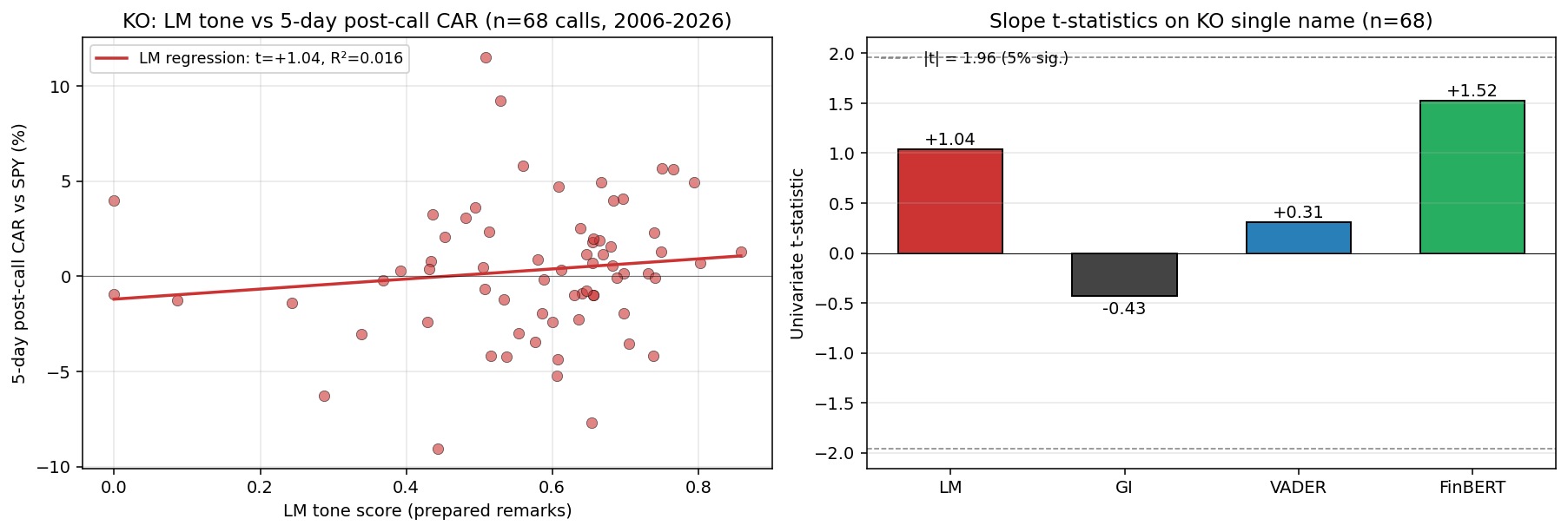 FIGURE 20.2b: KO single-name replication of the LM-replaces-GI claim (real panel)